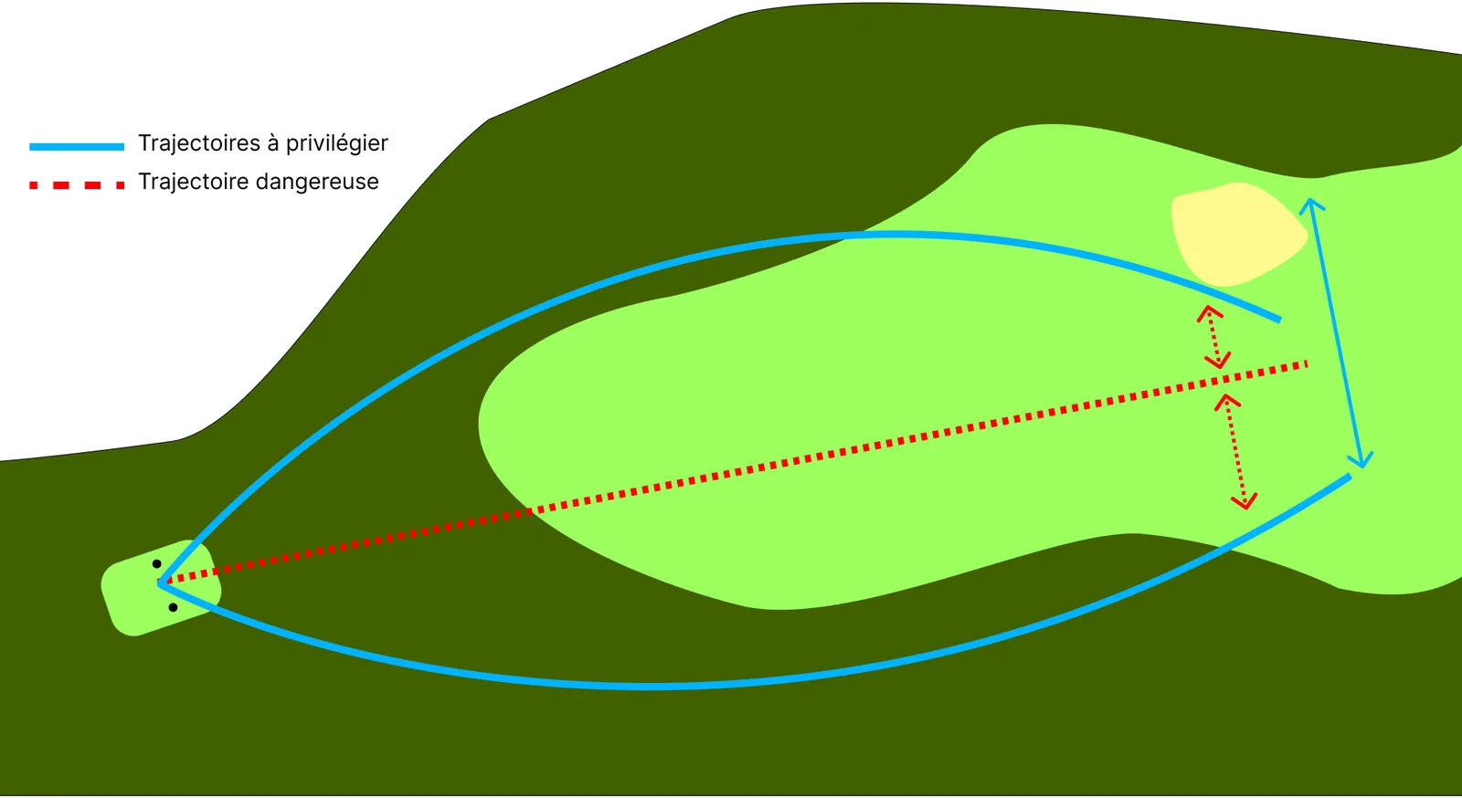 Mastering the Tee Shot: Mental Strategy, Visualisation and Consistency to Handle Pressure on Every Shot