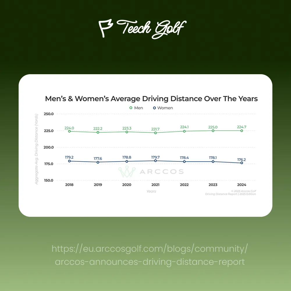 Unlock Your Driving Potential: Key Insights from 6.5 Million Drives in the Arccos 2025 Report to Improve Accuracy, Avoid Mistakes, and Boost Your Amateur Golf Game