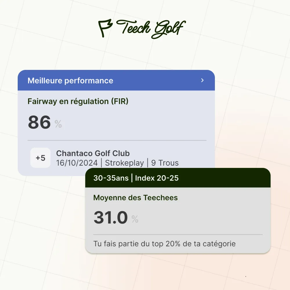 Why Strokes Gained Fails Amateurs: Simple, Personalized Stats for Real Golf Improvement and Motivation
