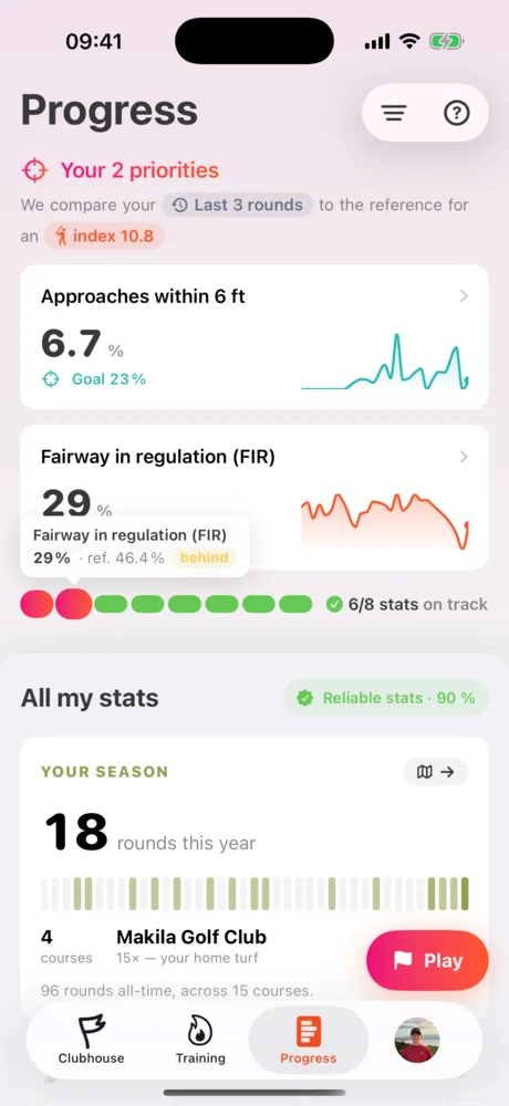 Fairways in regulation stat card with the comparison bubble.