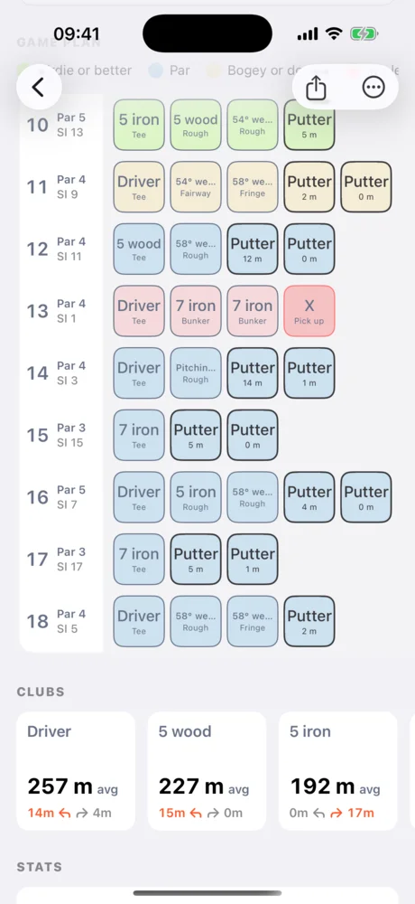 Game plan for holes 10 to 18 with the clubs played, then average distance by club.