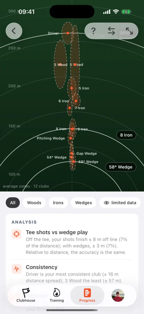 Dispersion chart of the bag’s clubs over a course background.