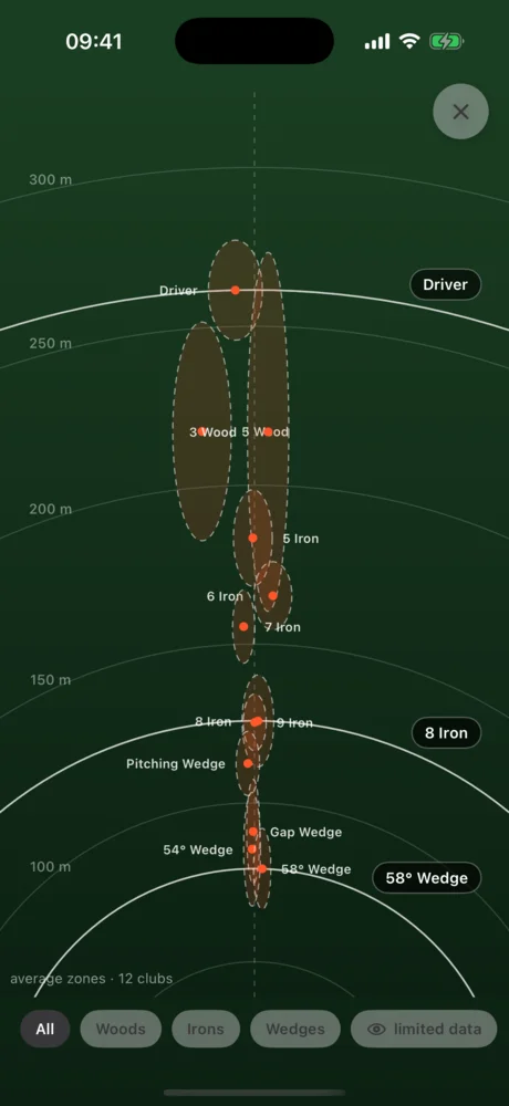 Full-screen dispersion chart from driver to wedges.