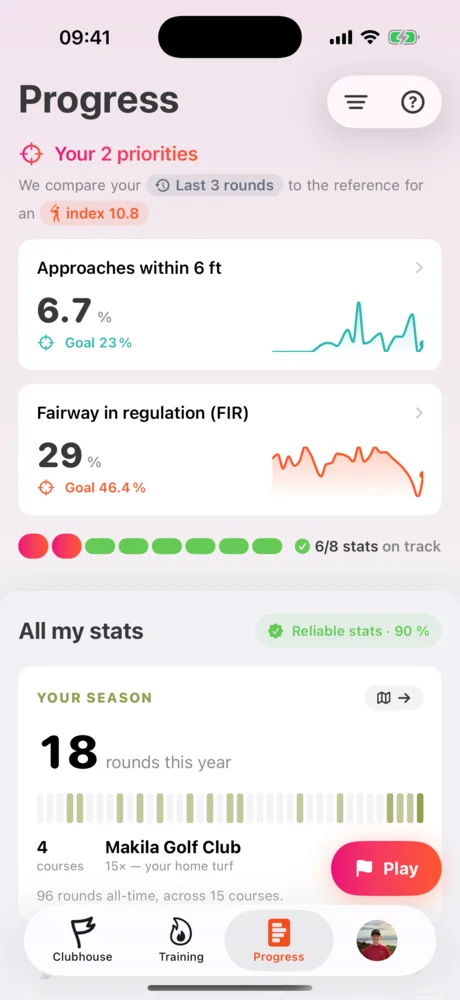 Progress: two priorities, every stat explained