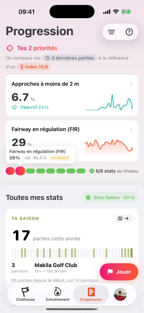 Carte de stat Fairway en régulation avec la bulle de comparaison à l’objectif.