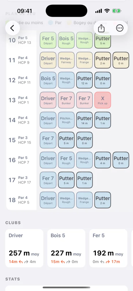 Plan de jeu des trous 10 à 18 avec les clubs joués, puis les distances moyennes par club.