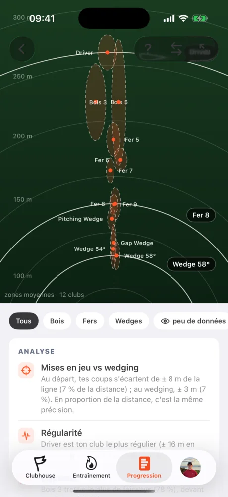 Graphique de dispersion des clubs du sac sur un fond de terrain.