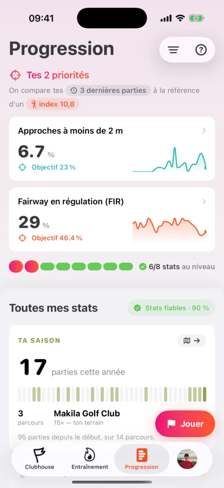 Progression : deux priorités, chaque stat expliquée